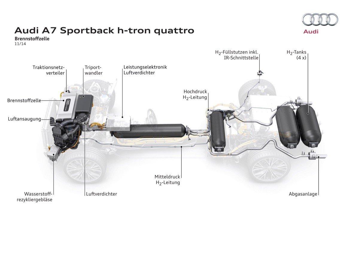 Audi A7 Sportback h-tron: al volante del Audi que funciona con hidrógeno 