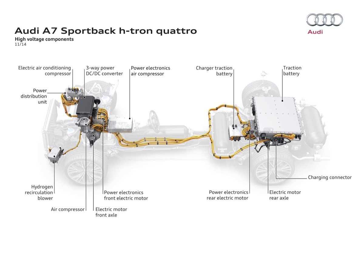 Audi A7 Sportback h-tron: al volante del Audi que funciona con hidrógeno 