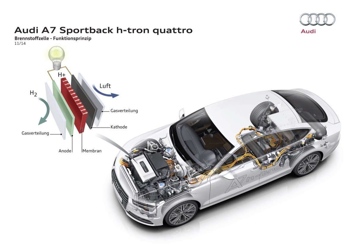 Audi A7 Sportback h-tron: al volante del Audi que funciona con hidrógeno 