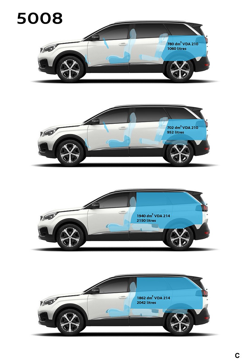 Guía de compra del Peugeot 5008: análisis del interior