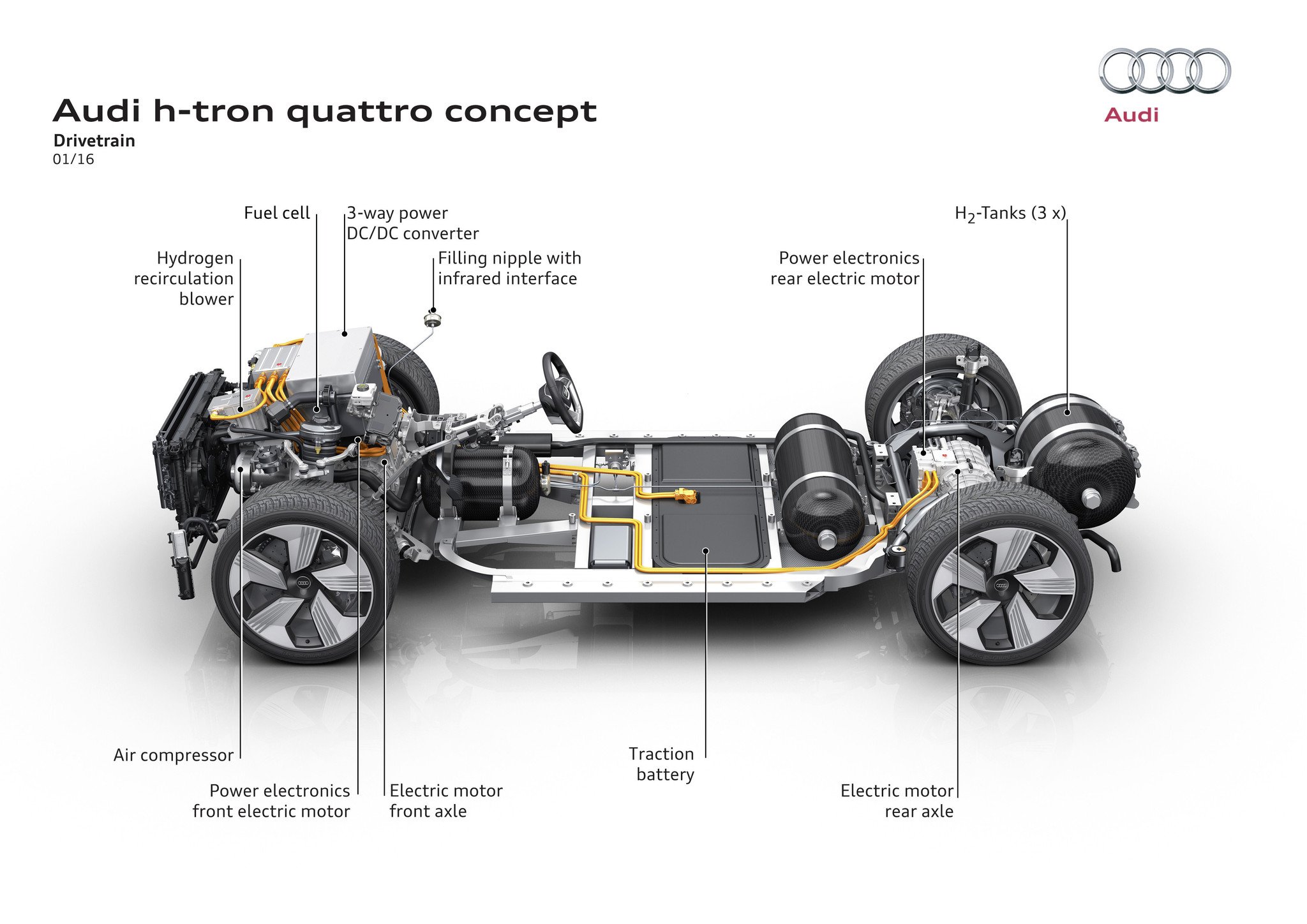 Audi h-tron quattro concept: ahora también con hidrógeno