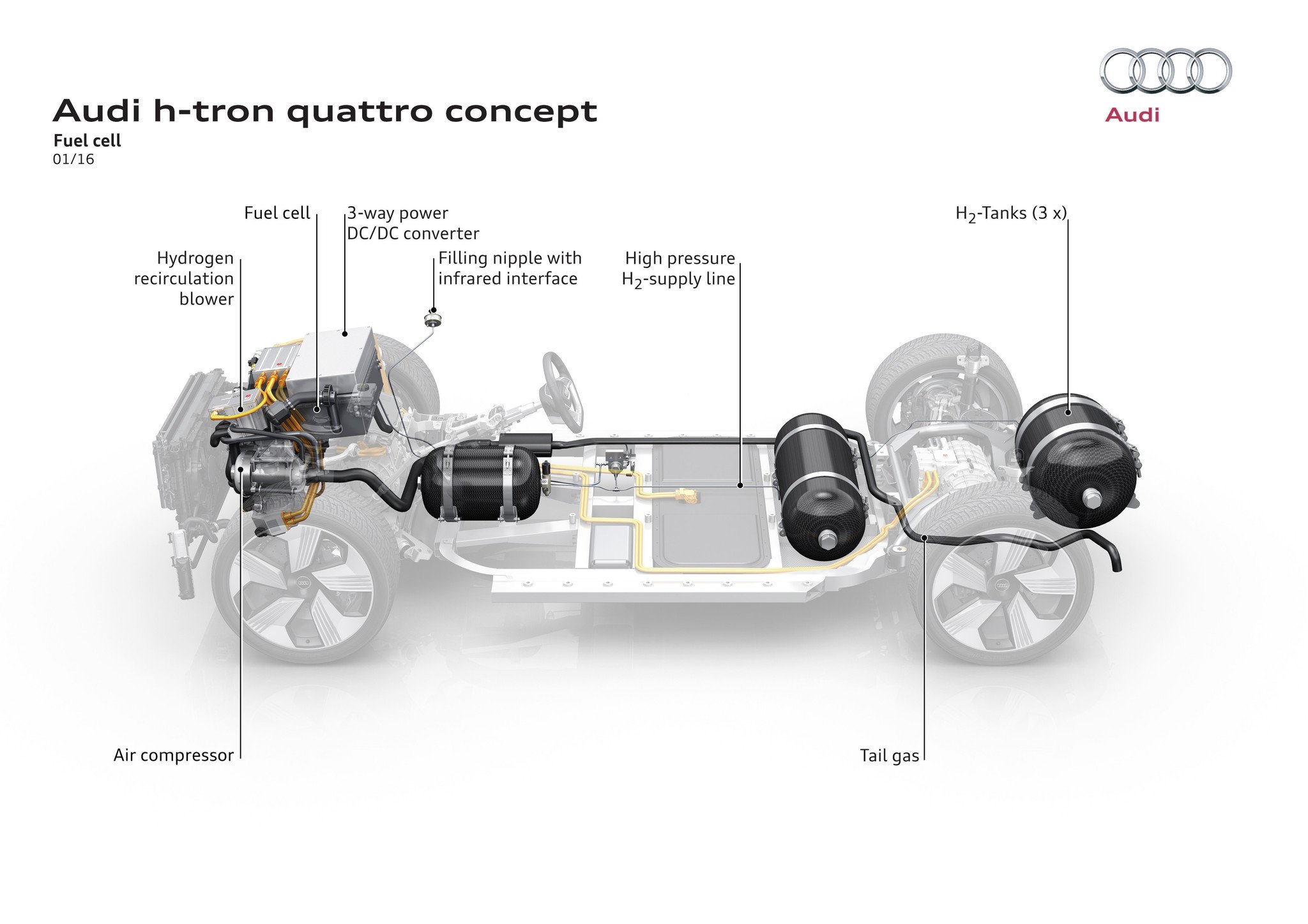 Audi h-tron quattro concept: ahora también con hidrógeno