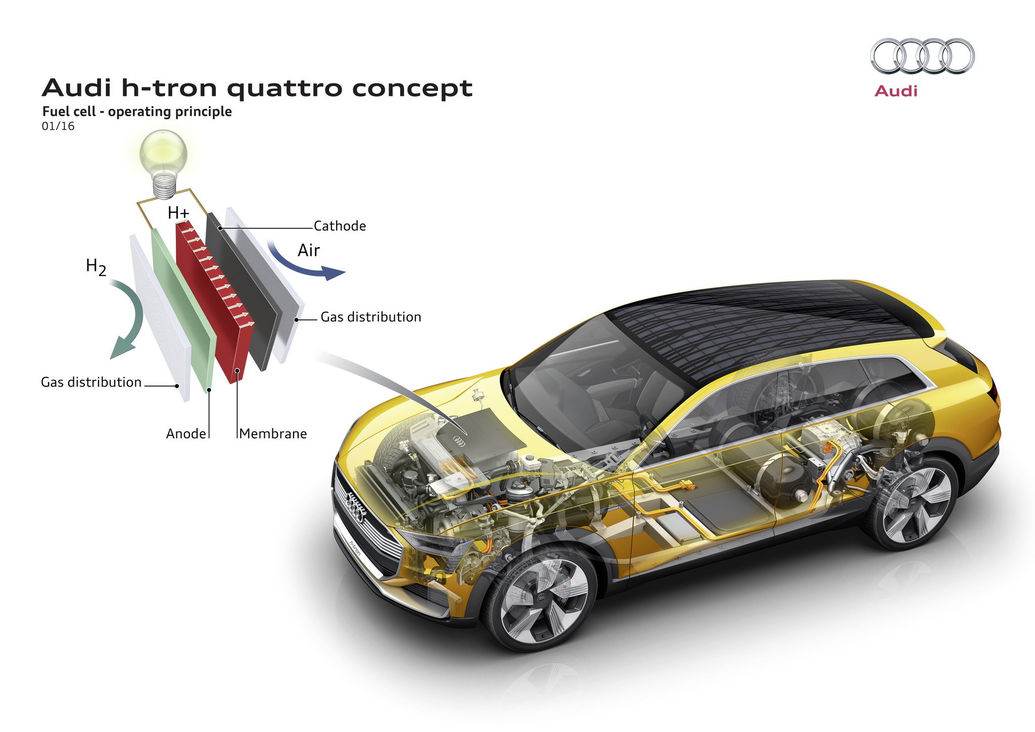 Audi h-tron quattro concept: ahora también con hidrógeno