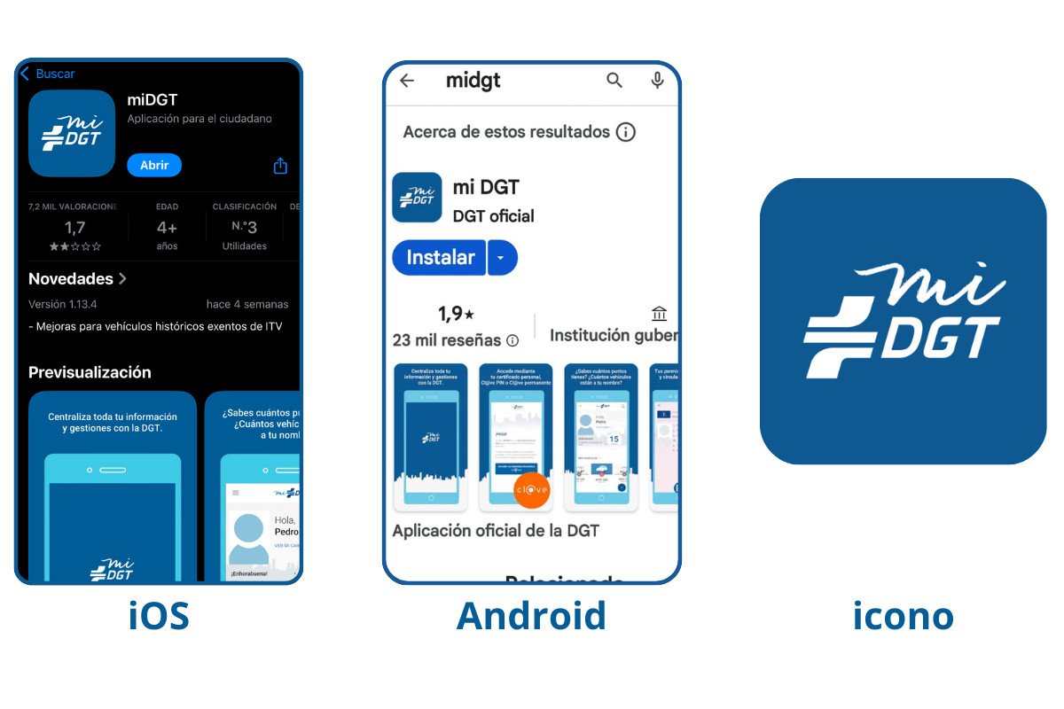 App miDGT