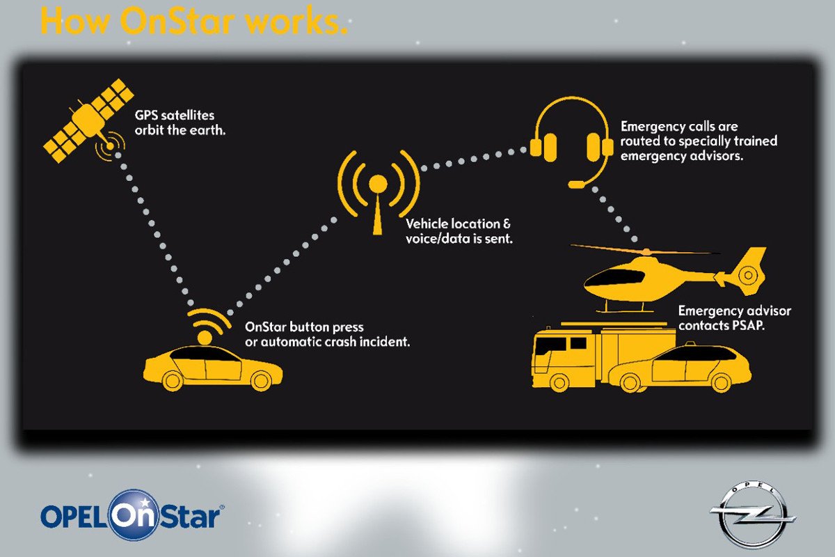 Cómo funciona el sistema Opel OnStar