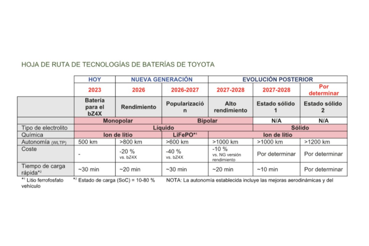 Baterías de estado sólido