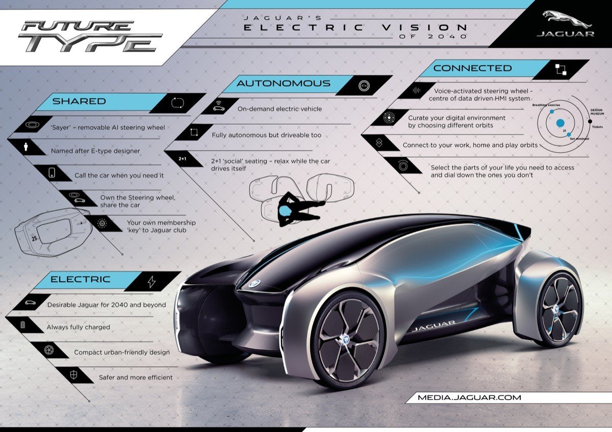 Jaguar Future-Type concept: el coche autónomo del futuro según Jaguar