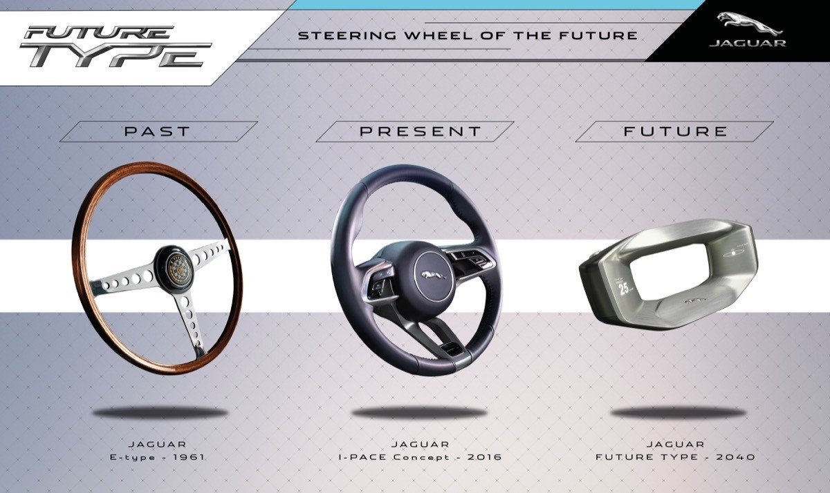 Jaguar Future-Type concept: el coche autónomo del futuro según Jaguar