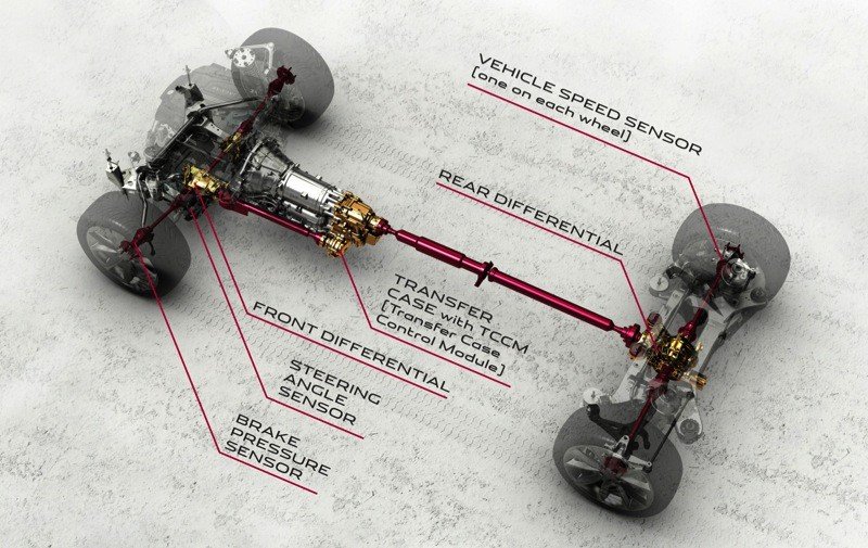 Jaguar se apunta a la tracción total en sus XF y XJ