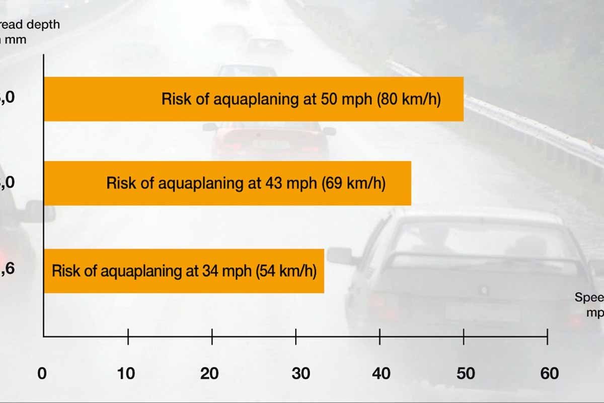 aquaplaning