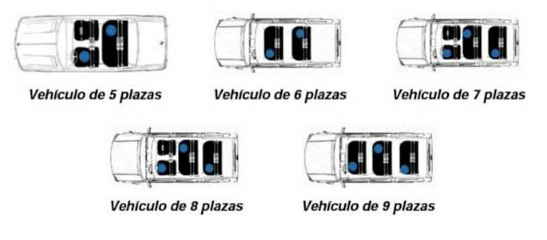 como sentarnos estado alarma