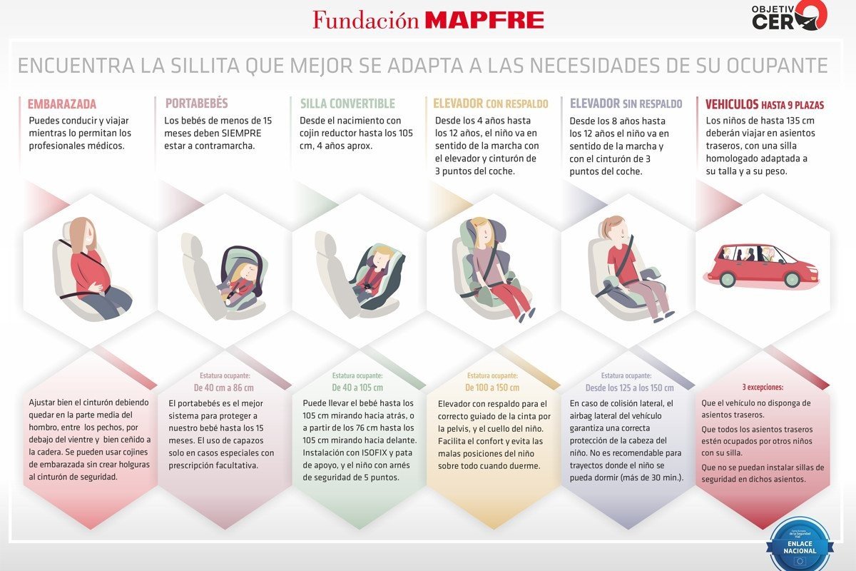 reducir iva retencion infantil