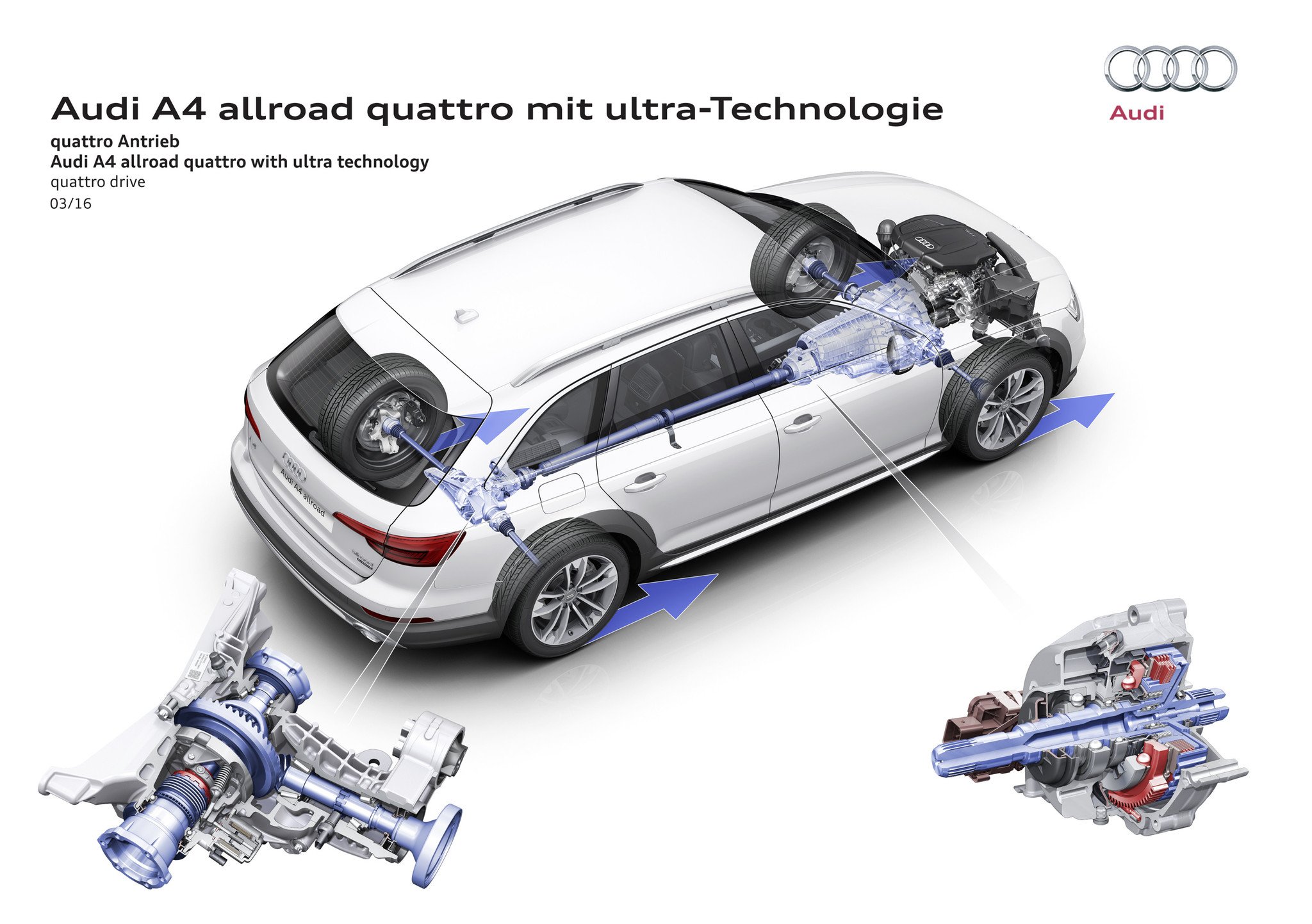 El nuevo Audi A4 allroad quattro 2016: gama y precios para España