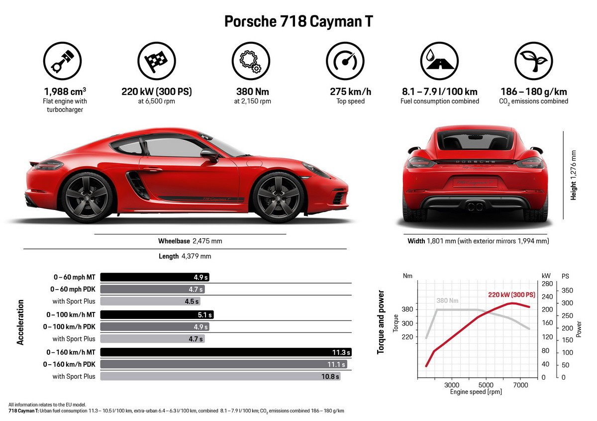 Porsche 718 T: conducción deportiva en estado puro
