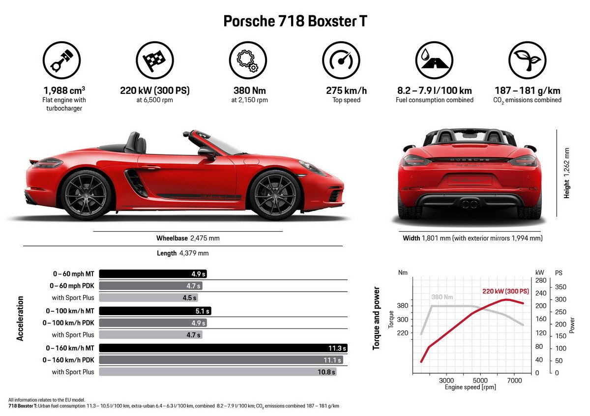Porsche 718 T: conducción deportiva en estado puro