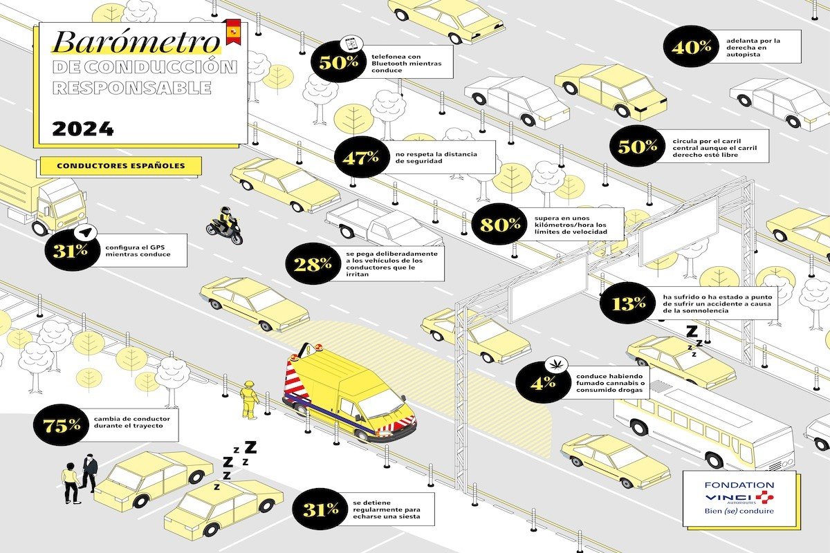 descortesía al volante_4