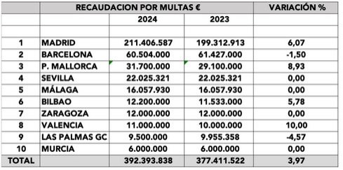 Recaudación