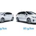 Los Coches Híbridos de Toyota reducen aún más sus emisiones de CO2