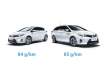 Los Coches Híbridos de Toyota reducen aún más sus emisiones de CO2