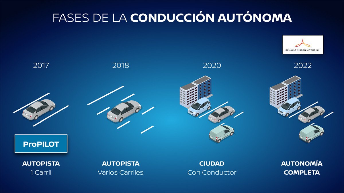 Nissan Intelligent Mobility: así será el futuro de Nissan