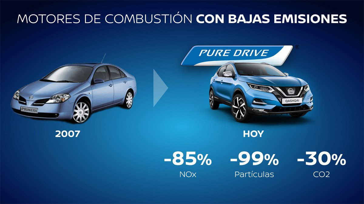 Nissan Intelligent Mobility: así será el futuro de Nissan