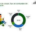La intención de compra de coches híbridos y eléctricos supera a la de diesel 