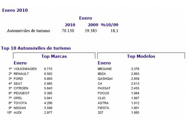 Matriculaciones Enero 2010: Las ventas suben un 18%