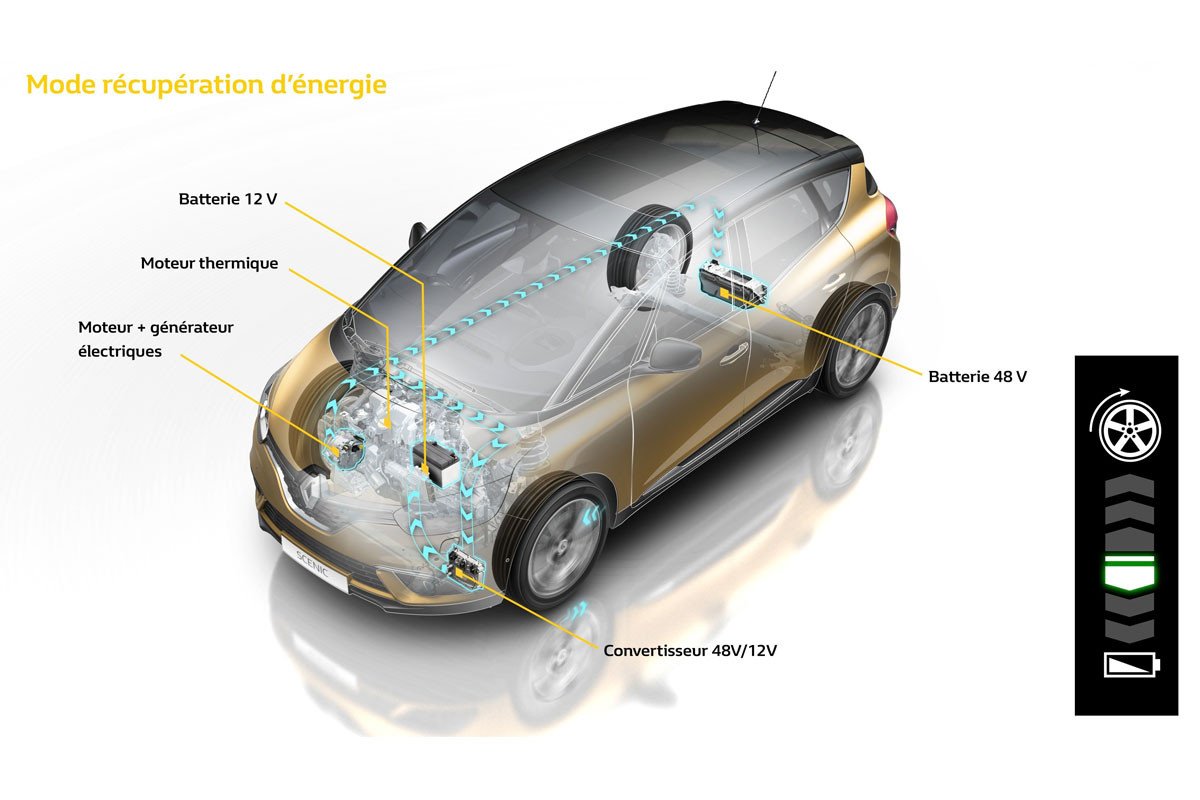 Las claves del nuevo Renault Scenic 2016