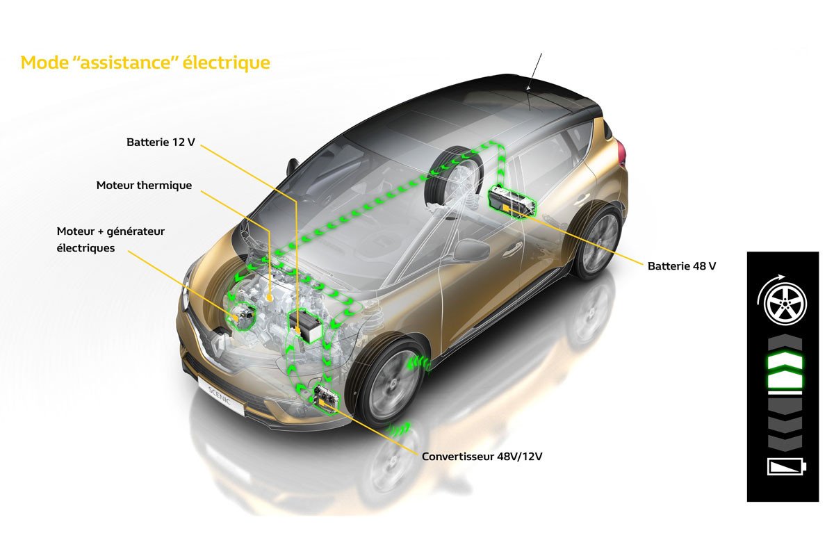 Las claves del nuevo Renault Scenic 2016