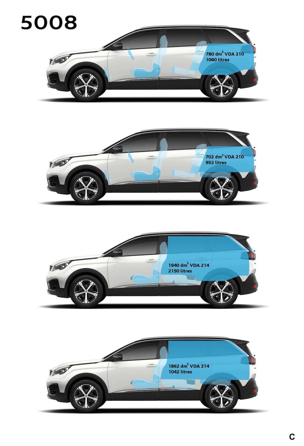 Nuevo Peugeot 5008, el monovolumen se convierte en SUV de 7 plazas
