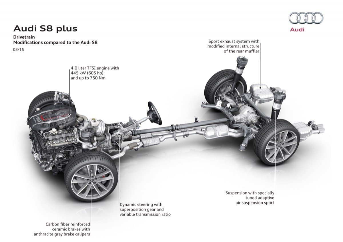 Audi S8 plus, 605 CV para la berlina de lujo más deportiva