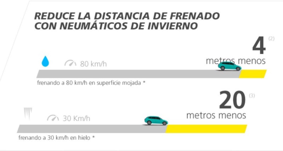 El Road Usage Lab de Michelin: investigar para fabricar mejores neumáticos