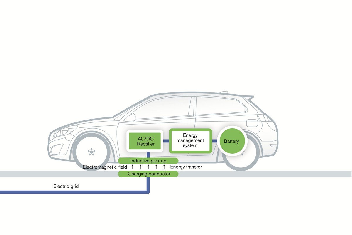 Volvo consigue cargar un coche eléctrico de forma inalámbrica