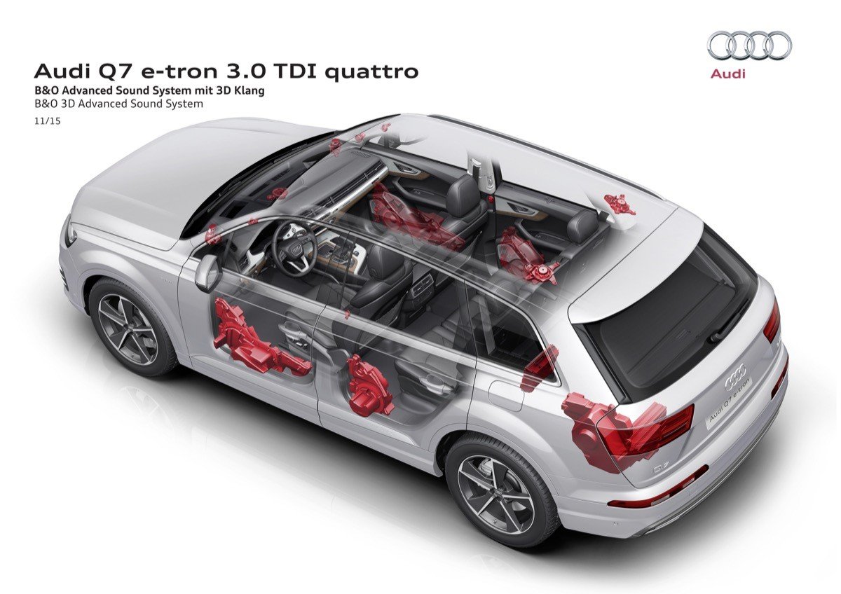 Audi Q7 e-tron quattro: probamos el primer híbrido diésel enchufable de Audi