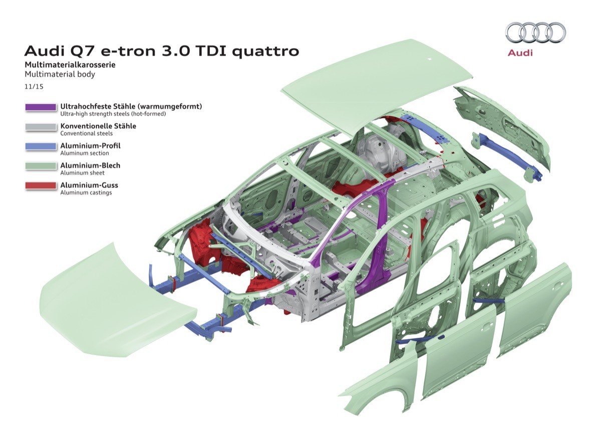 Audi Q7 e-tron quattro: probamos el primer híbrido diésel enchufable de Audi