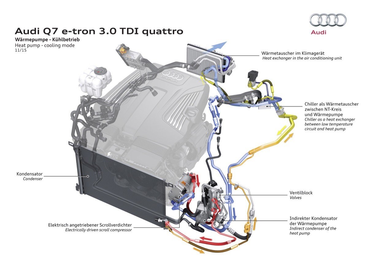 Audi Q7 e-tron quattro: probamos el primer híbrido diésel enchufable de Audi