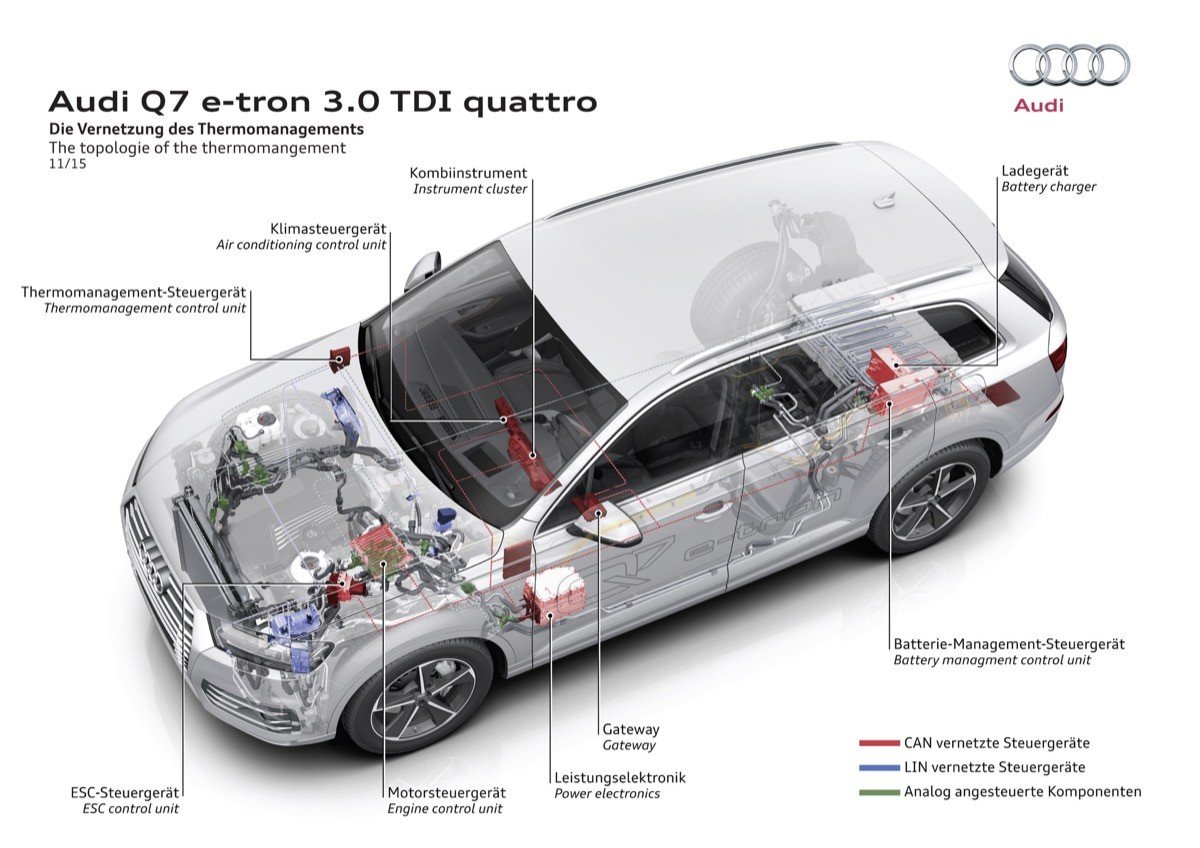 Audi Q7 e-tron quattro: probamos el primer híbrido diésel enchufable de Audi