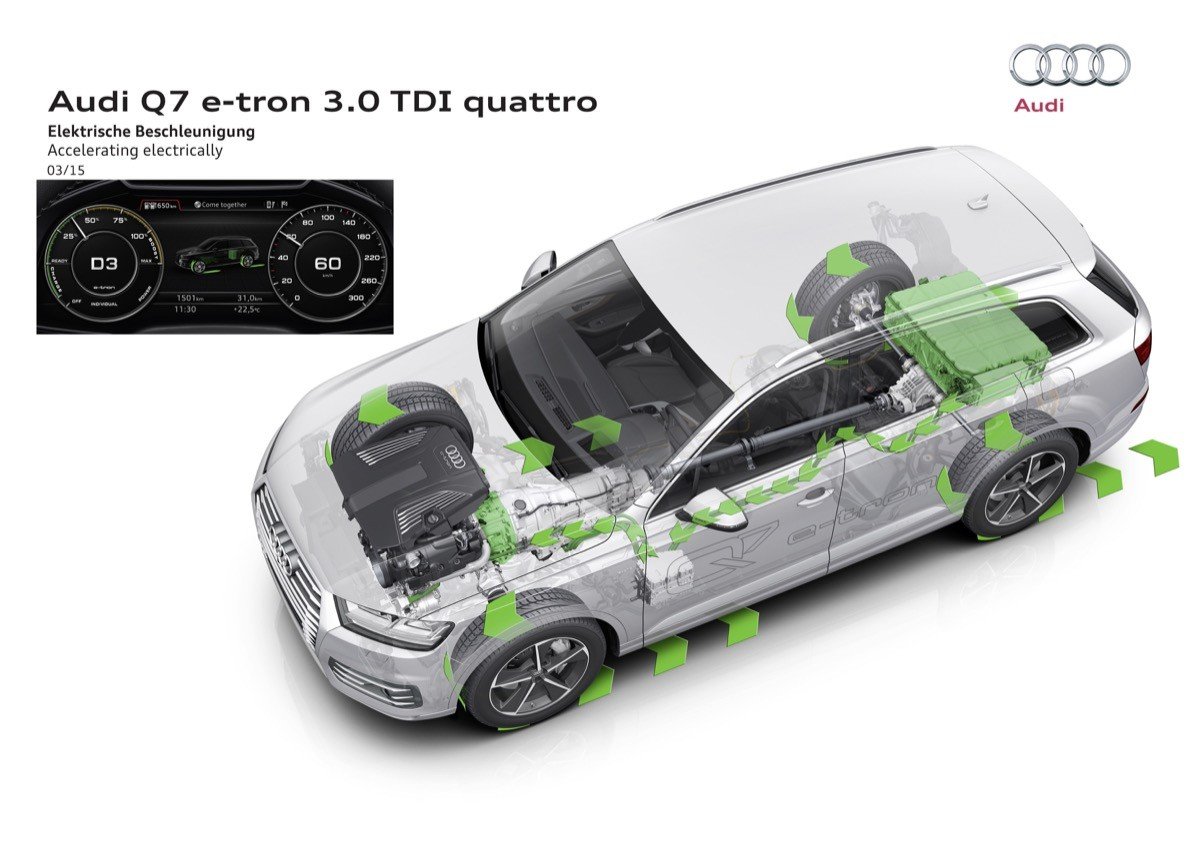 Audi Q7 e-tron quattro: probamos el primer híbrido diésel enchufable de Audi