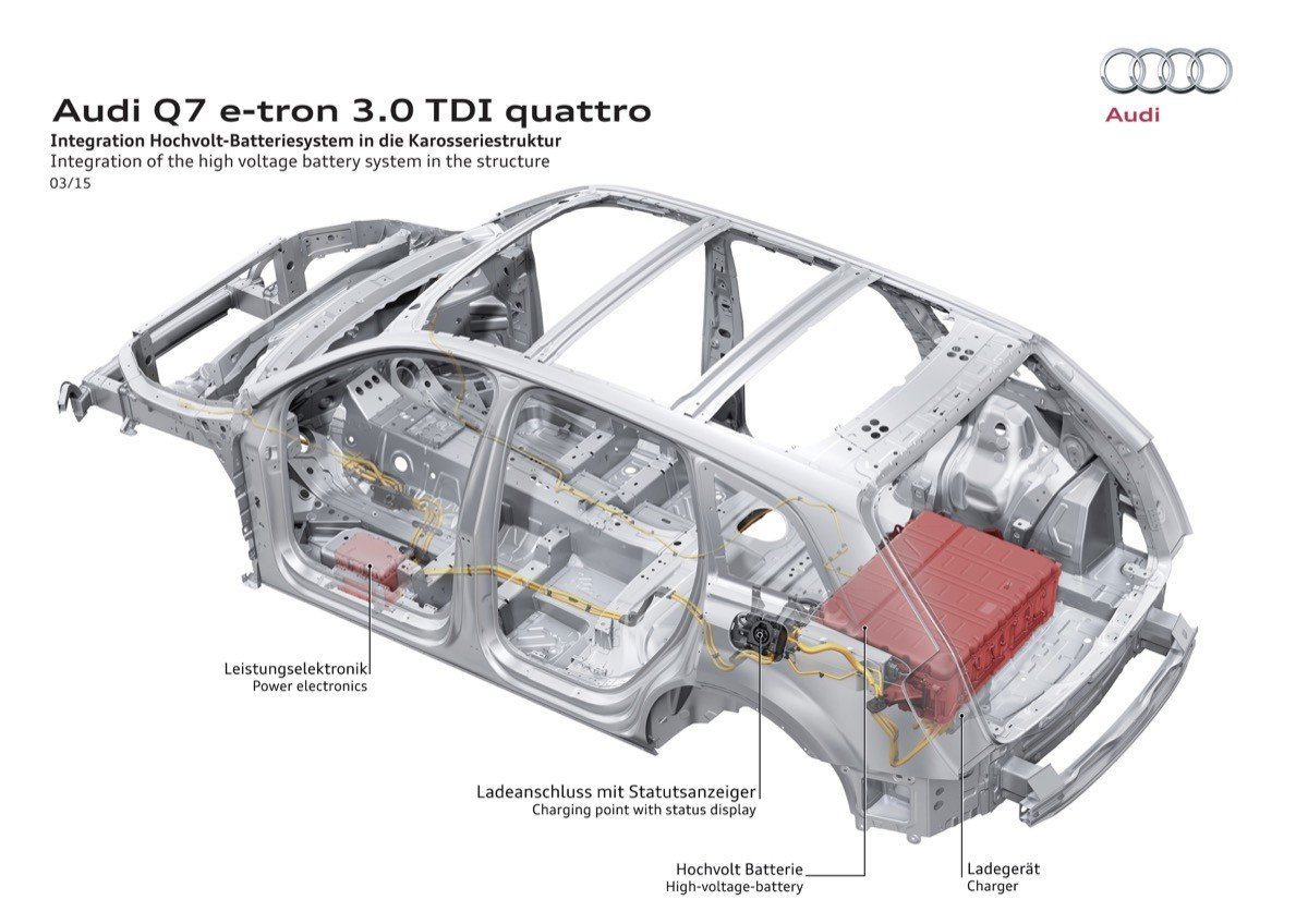 Audi Q7 e-tron quattro: probamos el primer híbrido diésel enchufable de Audi