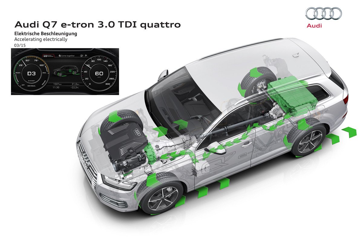Nuevo Audi Q7 e-tron: 0 a 100km/h en 6 segundos