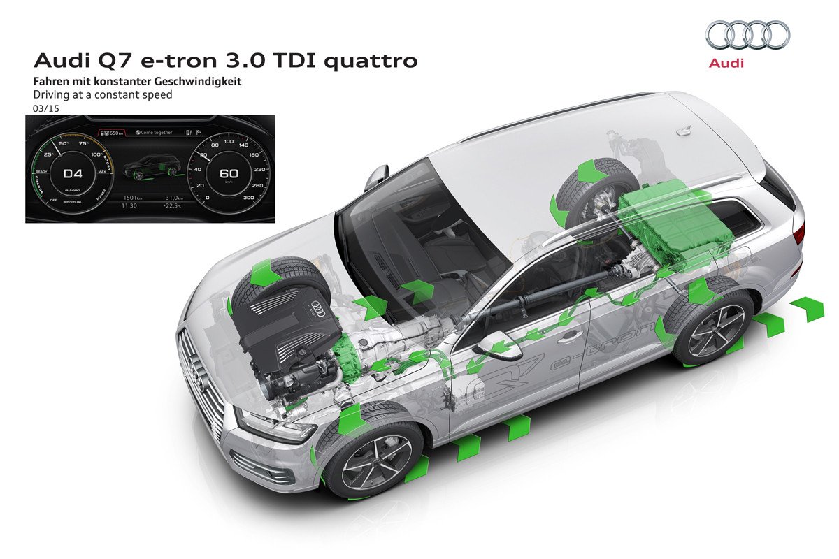 Nuevo Audi Q7 e-tron: 0 a 100km/h en 6 segundos