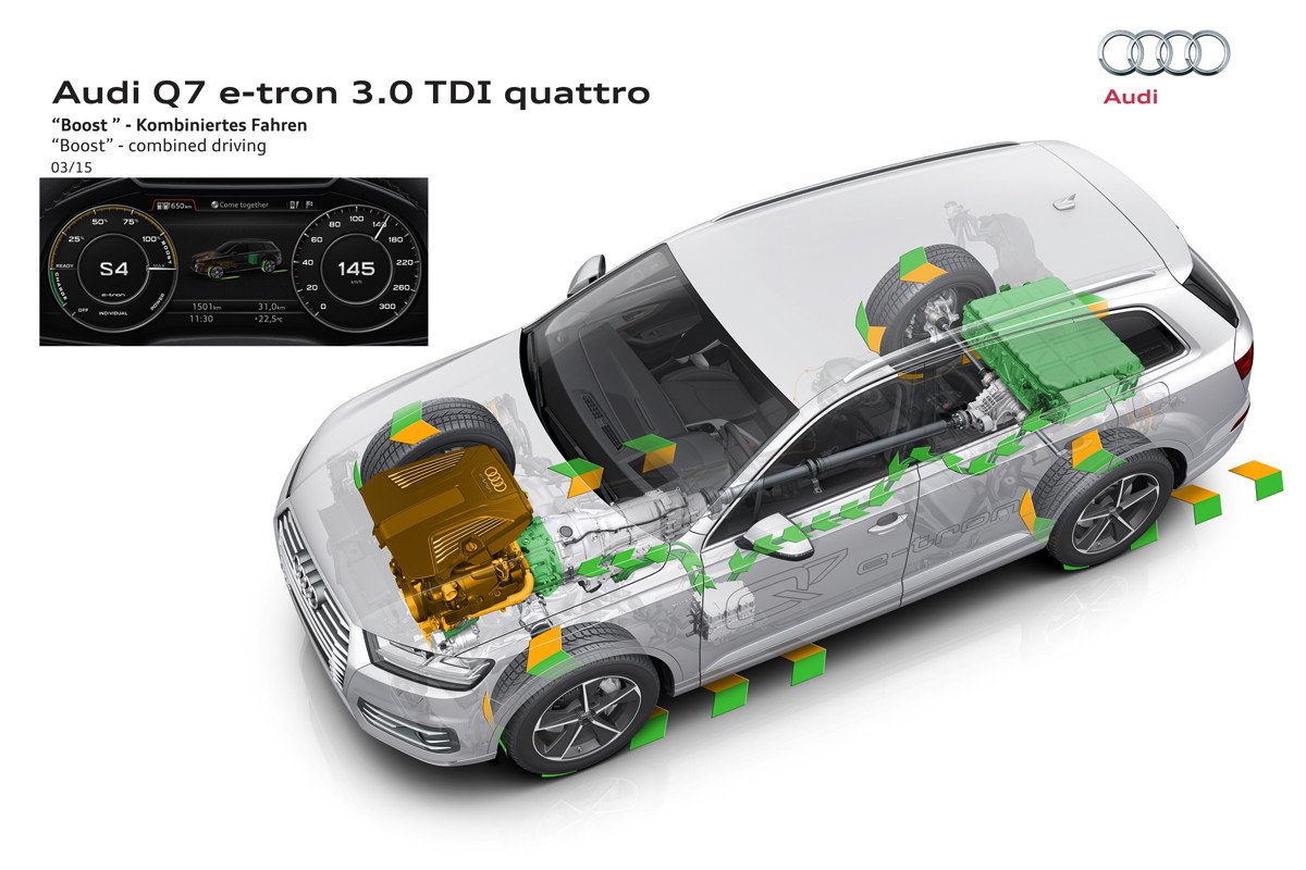 Nuevo Audi Q7 e-tron: 0 a 100km/h en 6 segundos