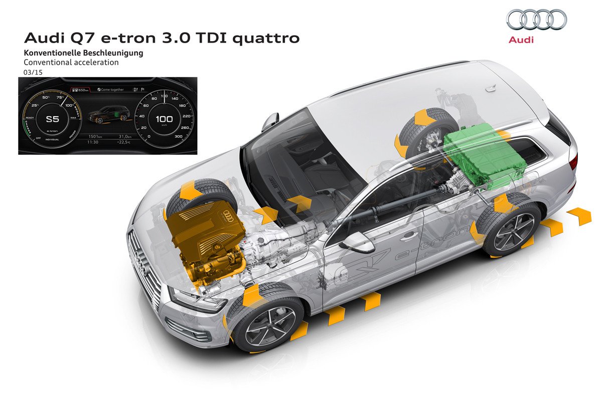 Nuevo Audi Q7 e-tron: 0 a 100km/h en 6 segundos