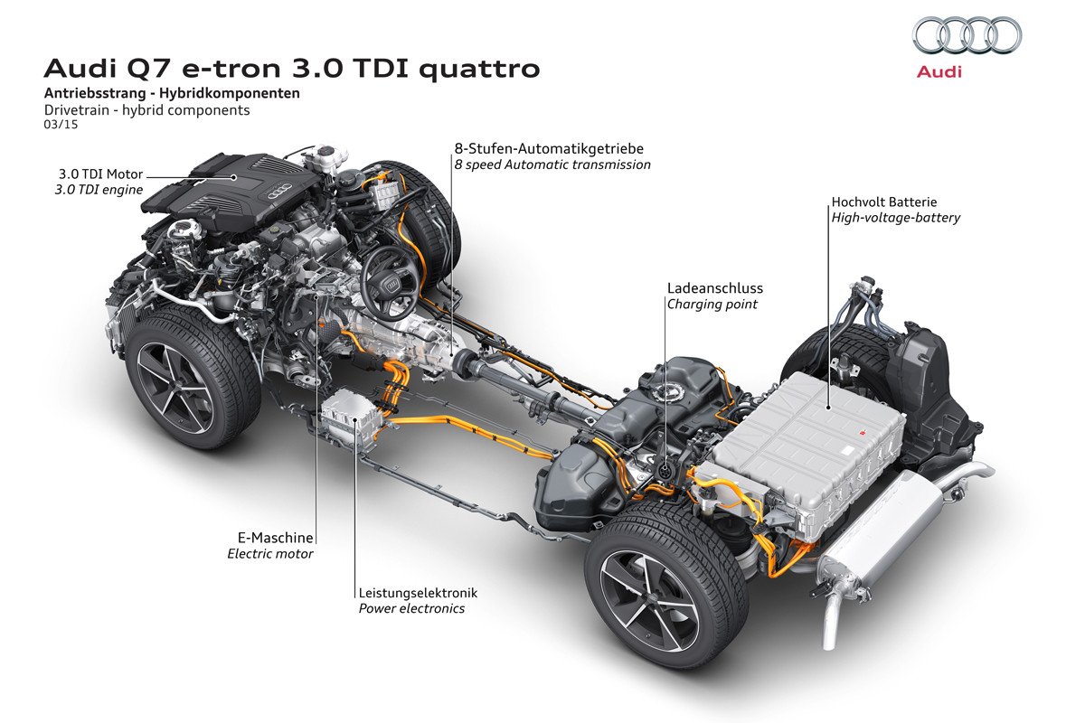 Nuevo Audi Q7 e-tron: 0 a 100km/h en 6 segundos