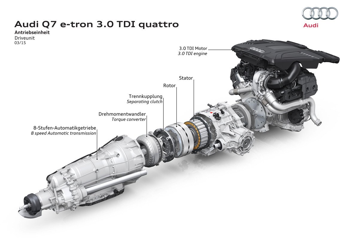 Nuevo Audi Q7 e-tron: 0 a 100km/h en 6 segundos