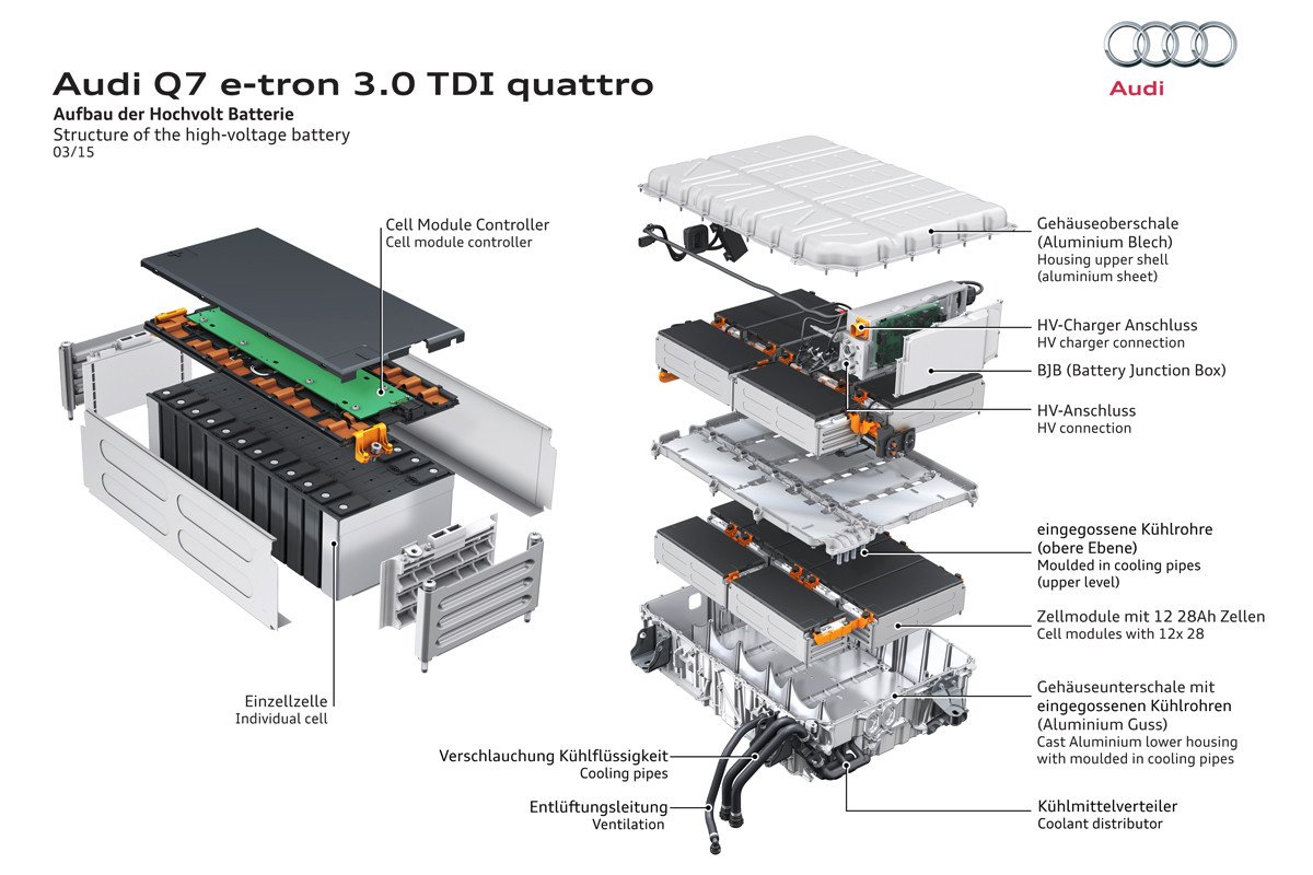 Nuevo Audi Q7 e-tron: 0 a 100km/h en 6 segundos
