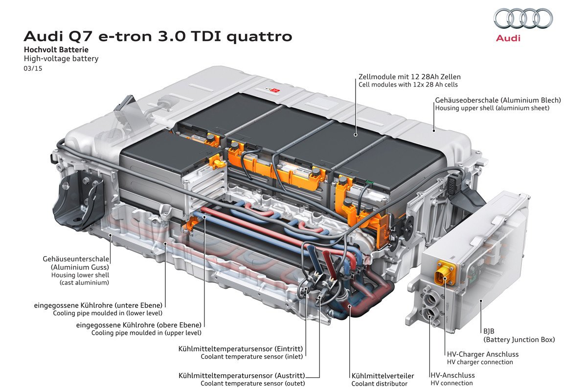 Nuevo Audi Q7 e-tron: 0 a 100km/h en 6 segundos