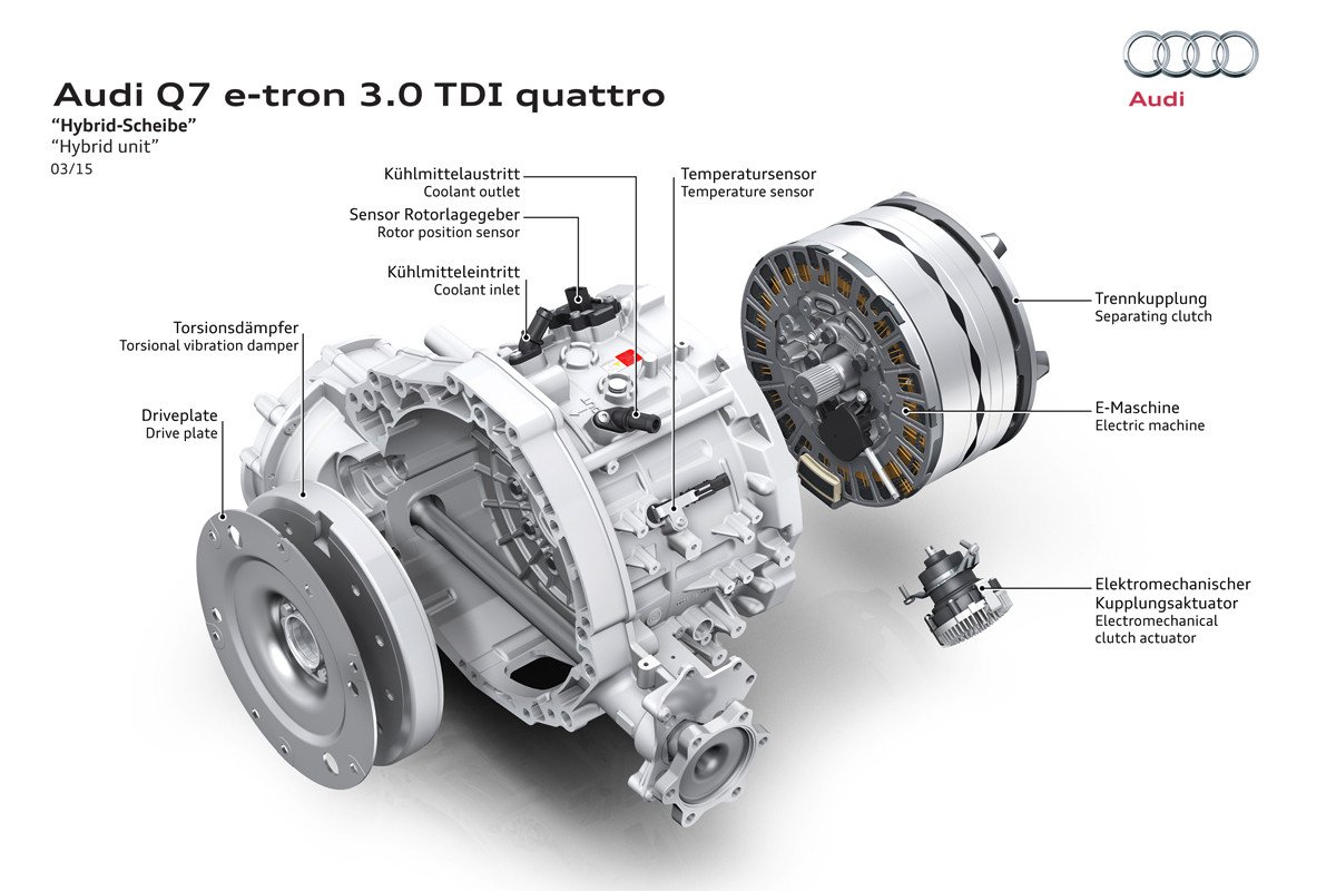 Nuevo Audi Q7 e-tron: 0 a 100km/h en 6 segundos