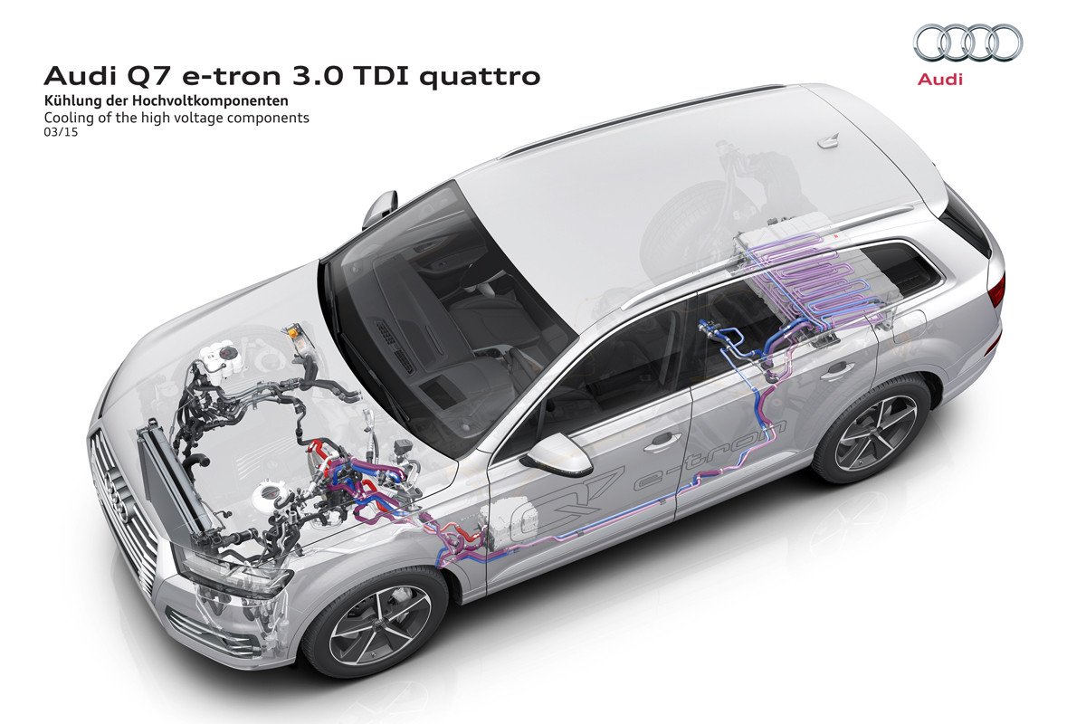 Nuevo Audi Q7 e-tron: 0 a 100km/h en 6 segundos