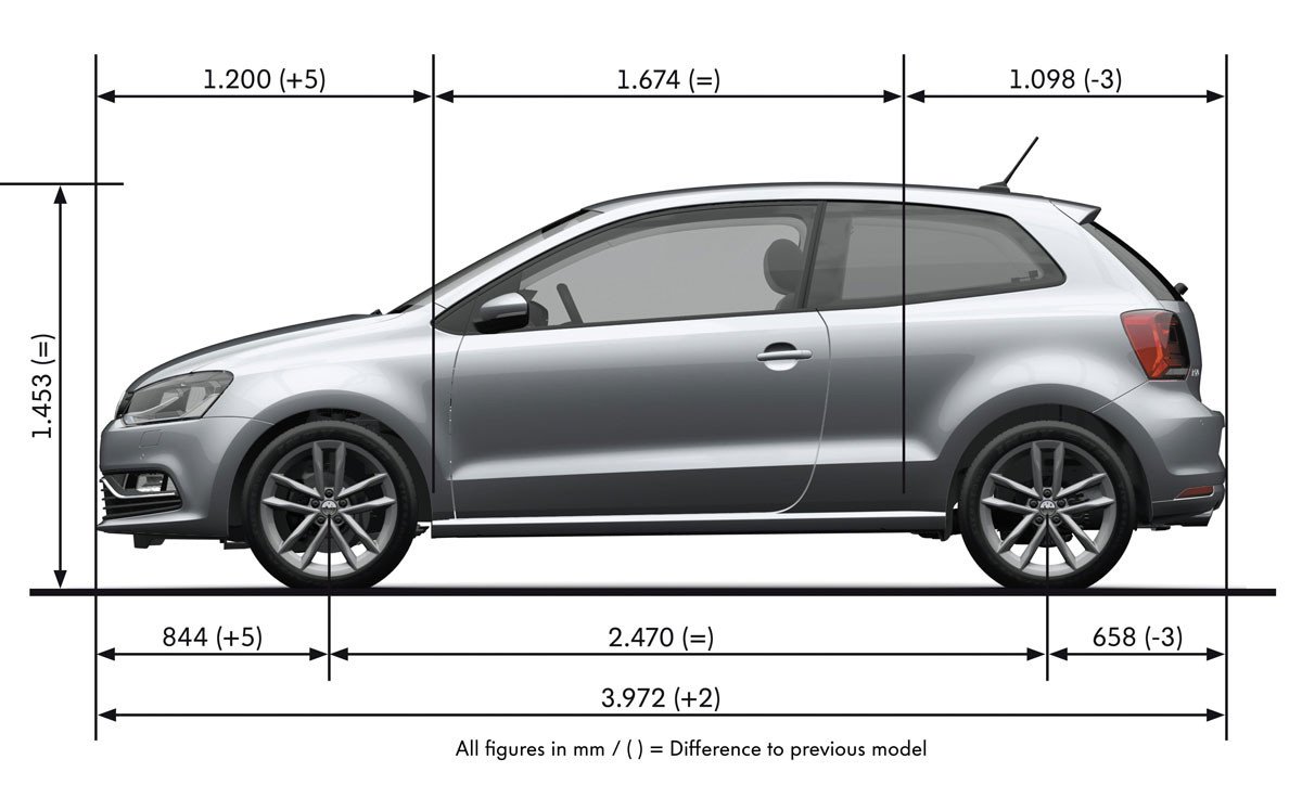 El nuevo Volkswagen Polo llegará en verano